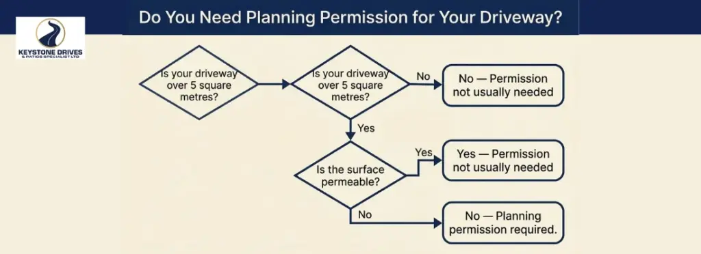 Planning Permission