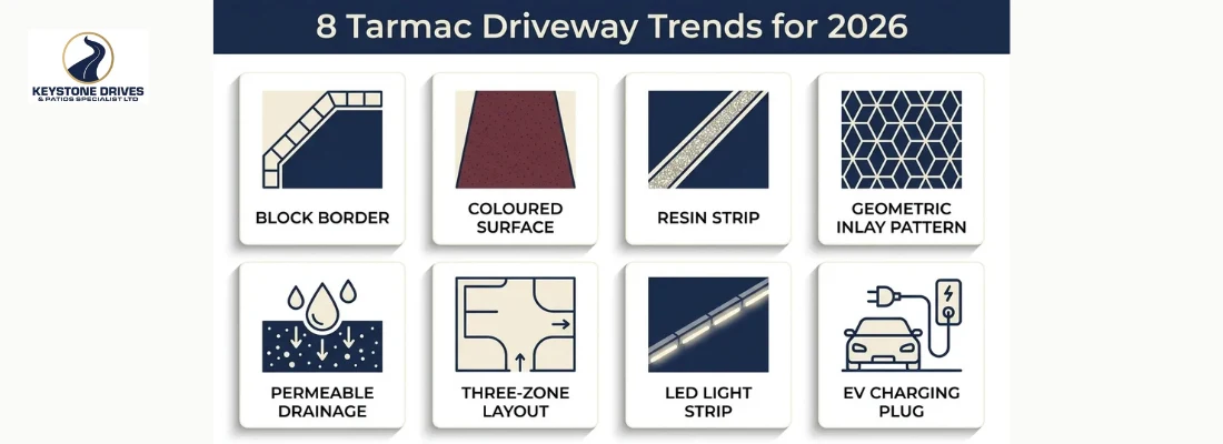 Tarmac Driveway Ideas and Trends for 2026